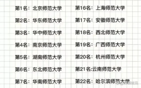 “山西师范大学：落选全国师范大学前30名，问题究竟出在哪里？”